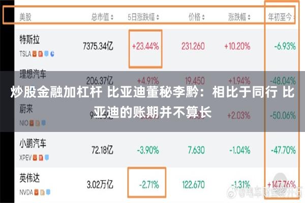 炒股金融加杠杆 比亚迪董秘李黔：相比于同行 比亚迪的账期并不算长
