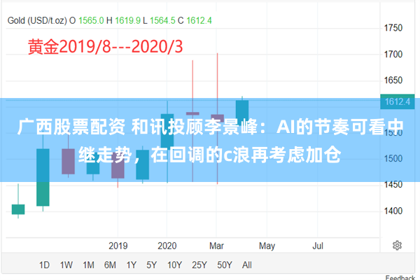 广西股票配资 和讯投顾李景峰：AI的节奏可看中继走势，在回调的c浪再考虑加仓