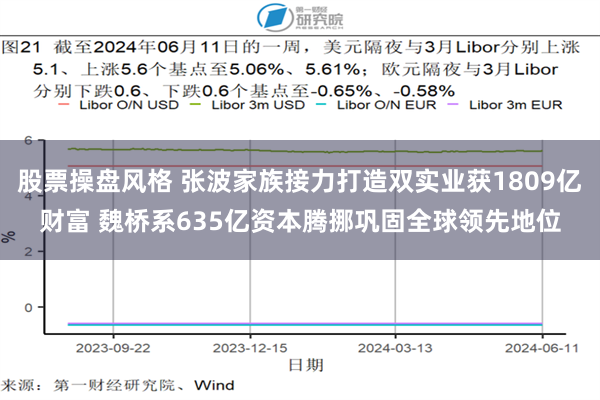 股票操盘风格 张波家族接力打造双实业获1809亿财富 魏桥系635亿资本腾挪巩固全球领先地位