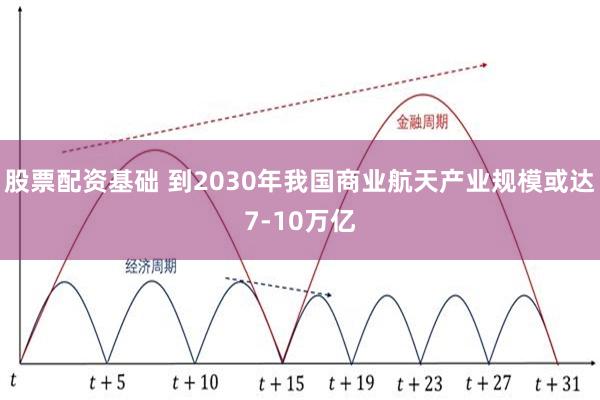 股票配资基础 到2030年我国商业航天产业规模或达7-10万亿