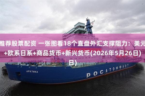 推荐股票配资 一张图看18个直盘外汇支撑阻力：美元+欧系日系+商品货币+新兴货币(2026年5月26日)