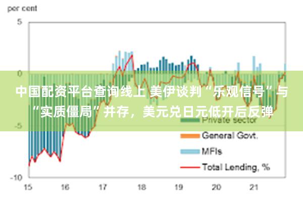 中国配资平台查询线上 美伊谈判“乐观信号”与“实质僵局”并存，美元兑日元低开后反弹