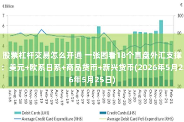 股票杠杆交易怎么开通 一张图看18个直盘外汇支撑阻力:美元+欧系日系+商品货币+新兴货币(2026年5月25日)