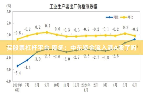 买股票杠杆平台 陶冬：中东资金流入港A股了吗