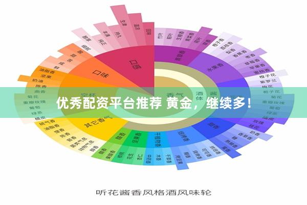 优秀配资平台推荐 黄金，继续多！