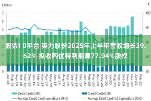 股票t 0平台 英力股份2025年上半年营收增长39.62% 拟收购优特利能源77.94%股权