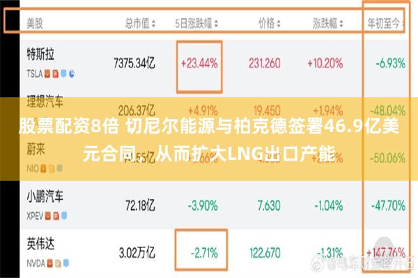 股票配资8倍 切尼尔能源与柏克德签署46.9亿美元合同，从而扩大LNG出口产能