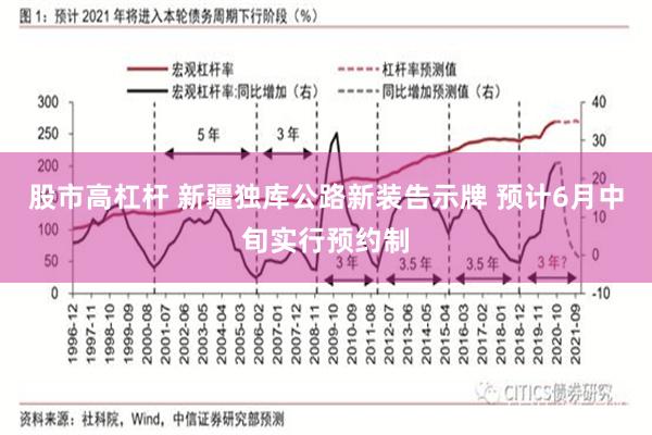 股市高杠杆 新疆独库公路新装告示牌 预计6月中旬实行预约制