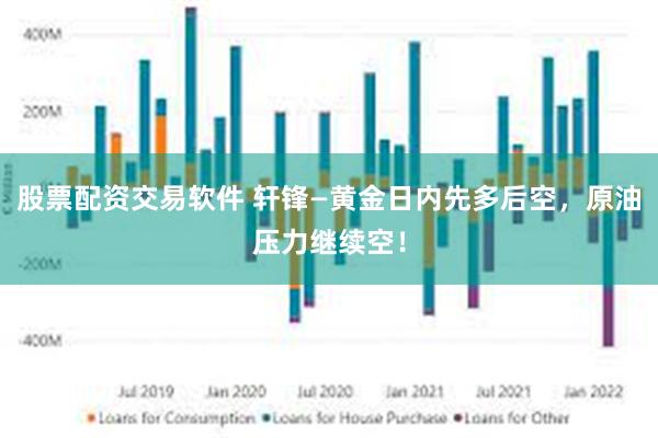 股票配资交易软件 轩锋—黄金日内先多后空，原油压力继续空！