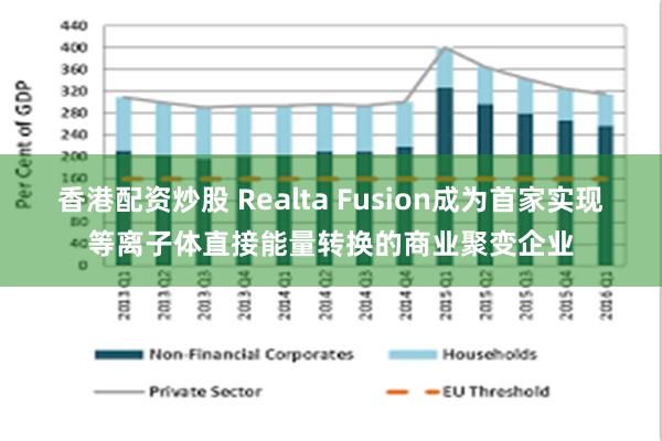 香港配资炒股 Realta Fusion成为首家实现等离子体直接能量转换的商业聚变企业