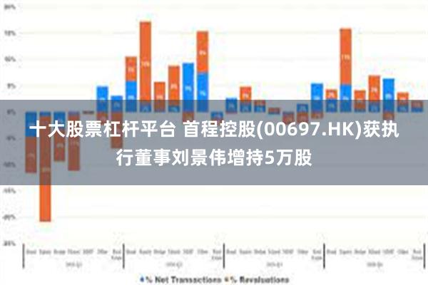 十大股票杠杆平台 首程控股(00697.HK)获执行董事刘景伟增持5万股