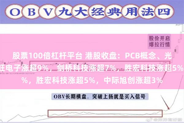 股票100倍杠杆平台 港股收盘：PCB概念、光通信板块大涨，景旺电子涨超9%，剑桥科技涨超7%，胜宏科技涨超5%，中际旭创涨超3%