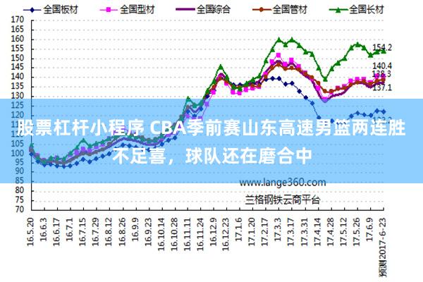 股票杠杆小程序 CBA季前赛山东高速男篮两连胜不足喜，球队还在磨合中