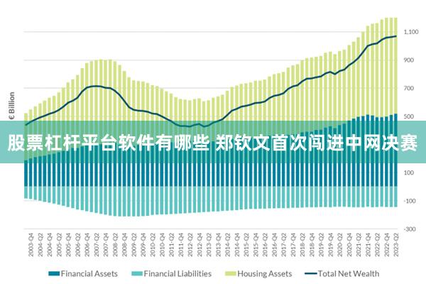 股票杠杆平台软件有哪些 郑钦文首次闯进中网决赛
