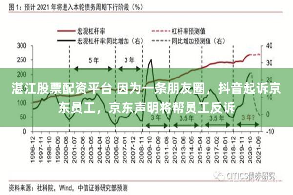 湛江股票配资平台 因为一条朋友圈，抖音起诉京东员工，京东声明将帮员工反诉