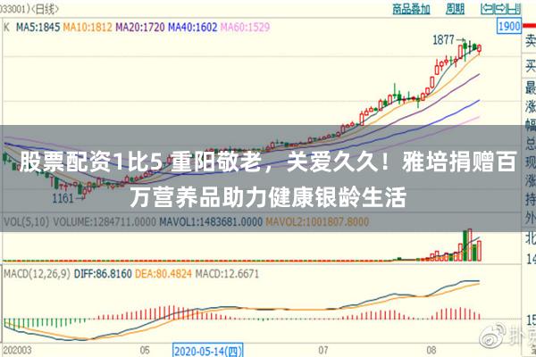 股票配资1比5 重阳敬老，关爱久久！雅培捐赠百万营养品助力健康银龄生活